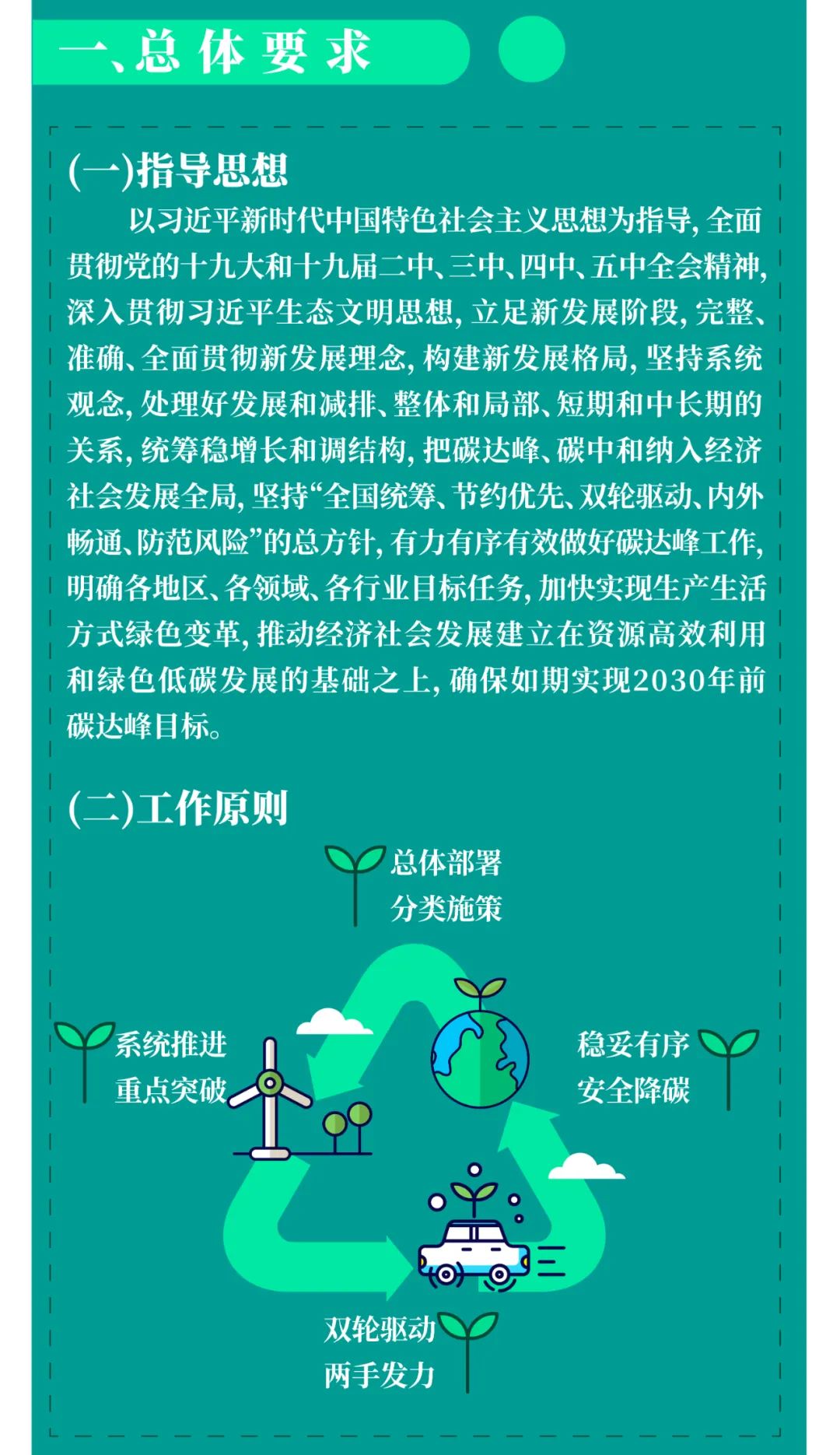 一图读懂 | 2030年前碳达峰行动方案