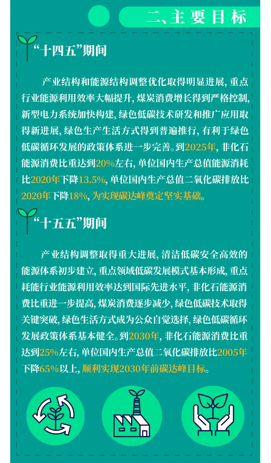 一图读懂 | 2030年前碳达峰行动方案