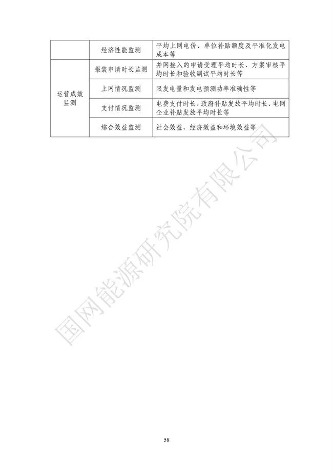 国网能源研究院：能源数字化转型白皮书（2021）