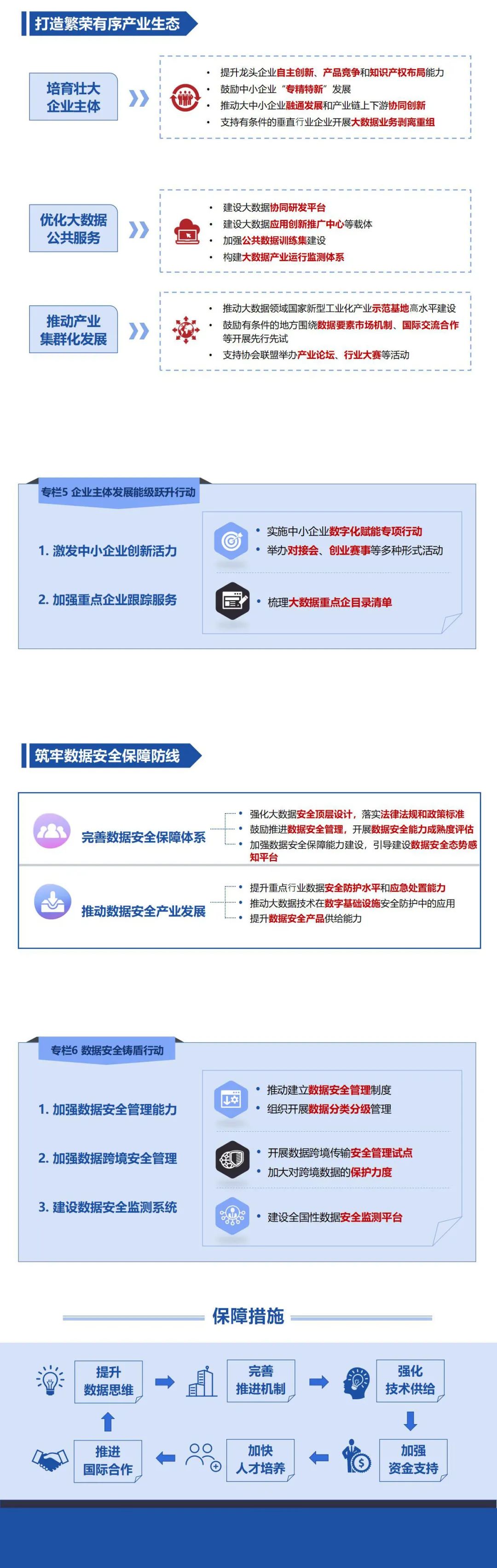 【图解】“十四五”大数据产业发展规划