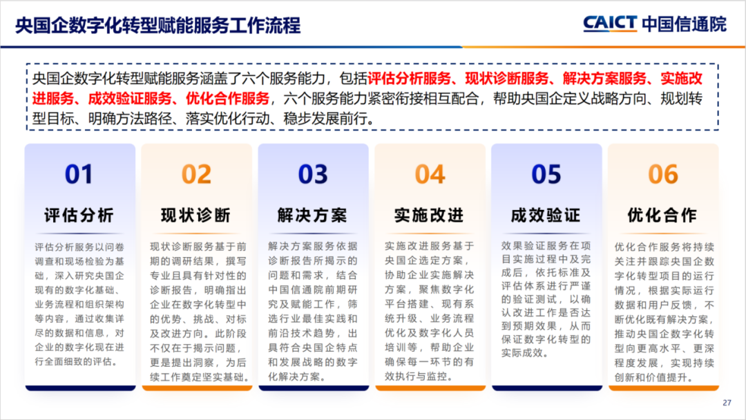 央国企数字化转型评估框架