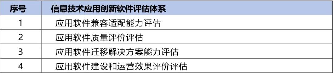 央国企数字化转型评估框架