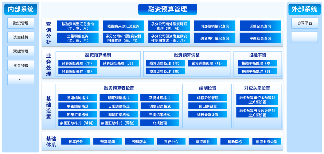 JXF吉祥坊DAP融资预算管理：业财深度融合，辅助融资决策