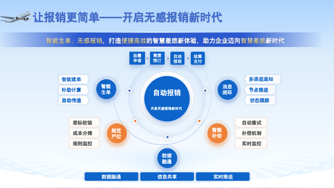 JXF吉祥坊商旅亮相企业商旅与费控专题展览会，共话数智商旅赋能新生态