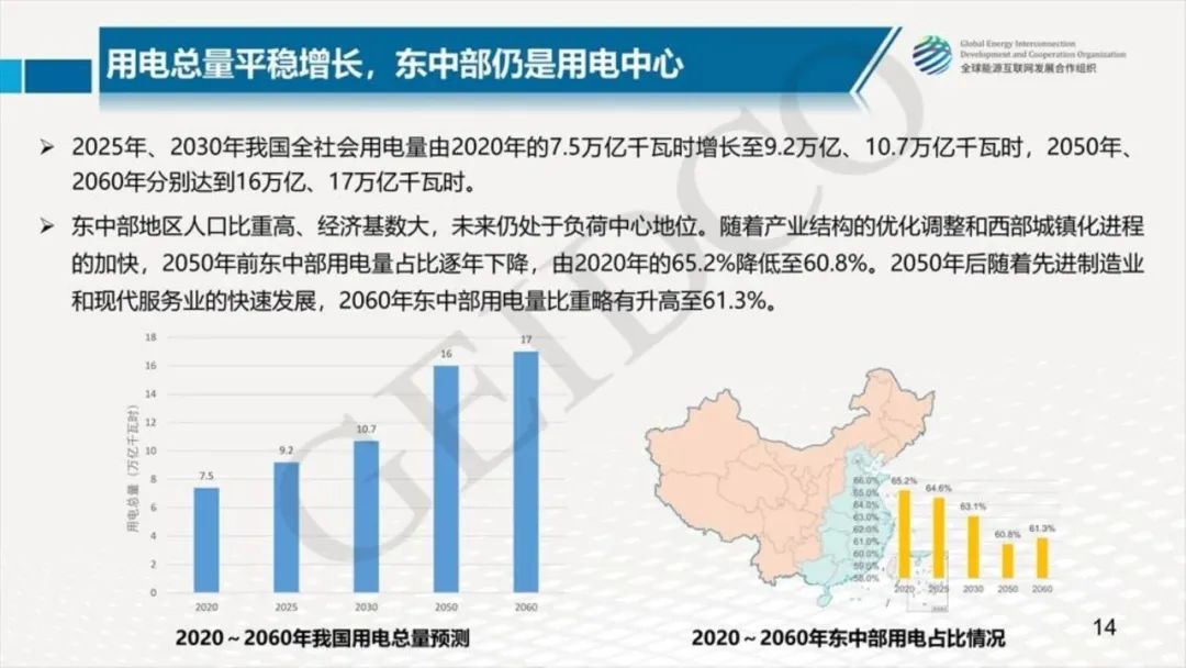 й2030Դչ滮о2060չ