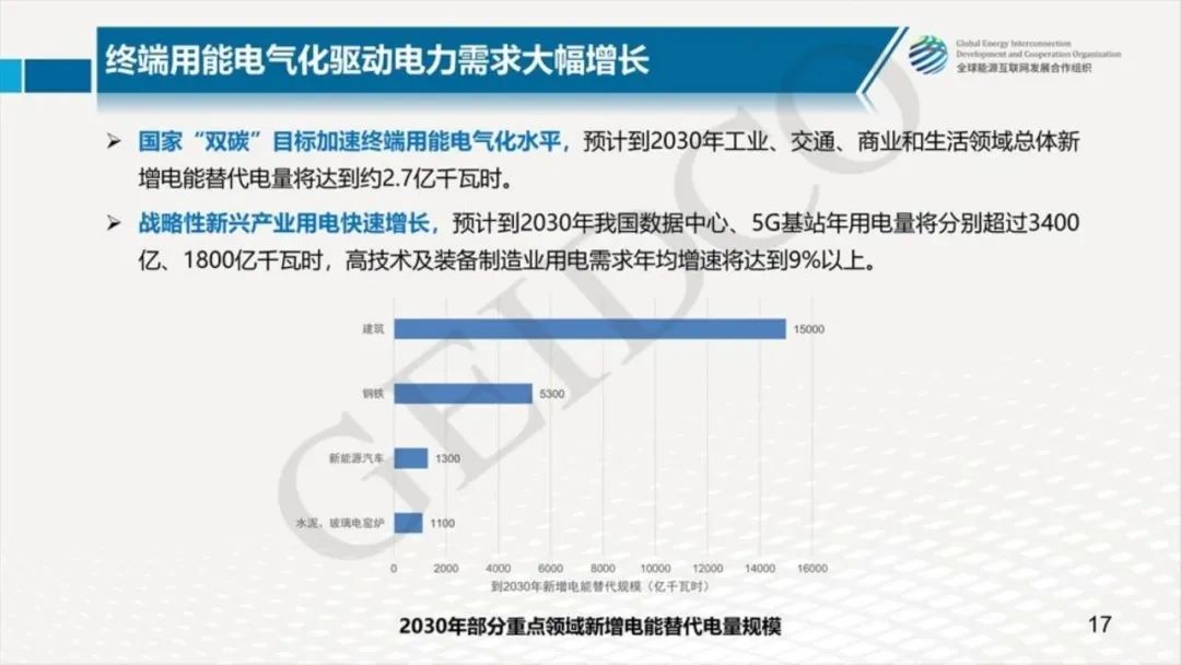 й2030Դչ滮о2060չ