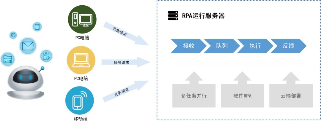 科技“战疫” JXF吉祥坊软件RPA机器人为企业护航